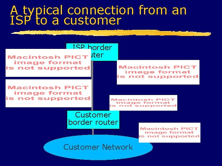 A typical connection from an ISP to a customer ISP border router Customer Network