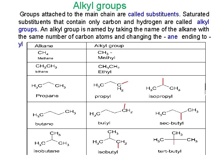 Alkyl groups Groups attached to the main chain are called substituents. Saturated substituents that