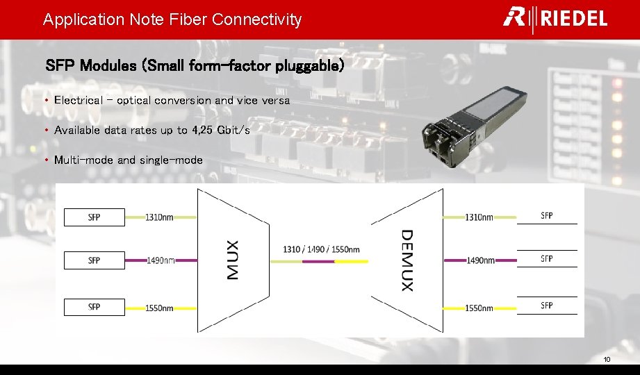 Application Note Fiber Connectivity SFP Modules (Small form-factor pluggable) • Electrical – optical conversion