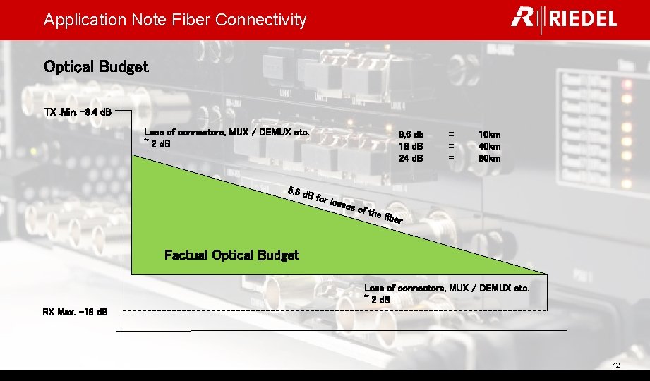 Application Note Fiber Connectivity Optical Budget TX. Min. -8. 4 d. B Loss of