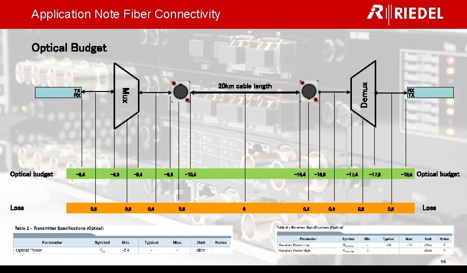 Application Note Fiber Connectivity Optical budget Loss 20 km cable length Mux TX RX