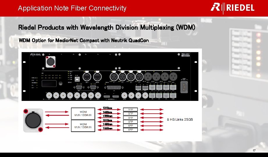Application Note Fiber Connectivity Riedel Products with Wavelength Division Multiplexing (WDM) WDM Option for