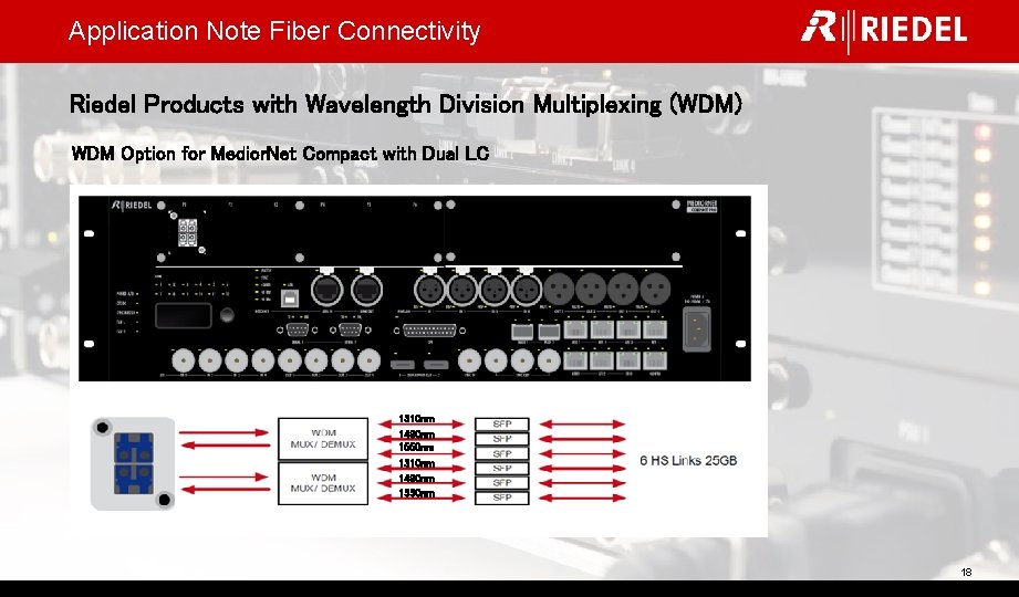 Application Note Fiber Connectivity Riedel Products with Wavelength Division Multiplexing (WDM) WDM Option for