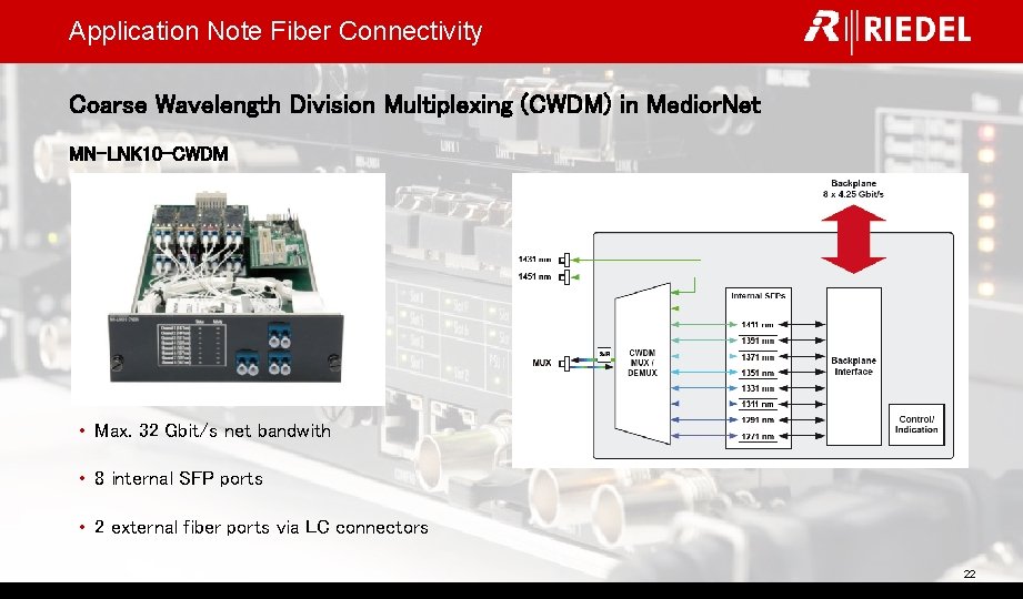 Application Note Fiber Connectivity Coarse Wavelength Division Multiplexing (CWDM) in Medior. Net MN-LNK 10