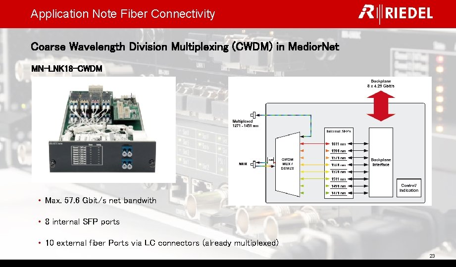 Application Note Fiber Connectivity Coarse Wavelength Division Multiplexing (CWDM) in Medior. Net MN-LNK 18