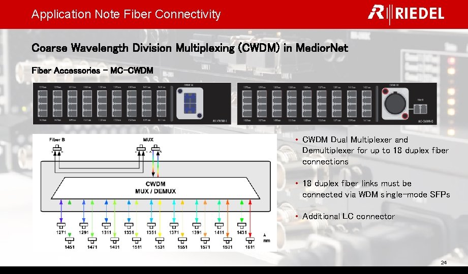 Application Note Fiber Connectivity Coarse Wavelength Division Multiplexing (CWDM) in Medior. Net Fiber Accessories