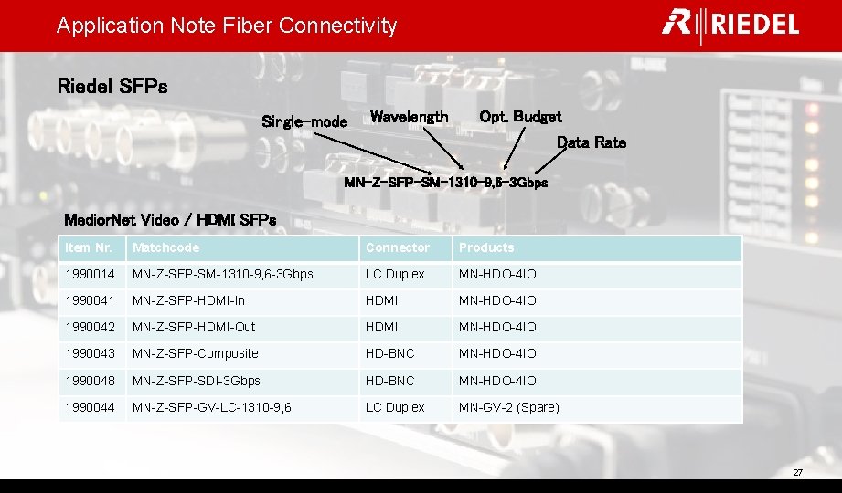 Application Note Fiber Connectivity Riedel SFPs Single-mode Wavelength Opt. Budget Data Rate MN-Z-SFP-SM-1310 -9,