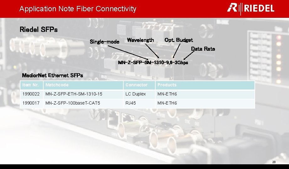 Application Note Fiber Connectivity Riedel SFPs Single-mode Wavelength Opt. Budget Data Rate MN-Z-SFP-SM-1310 -9,