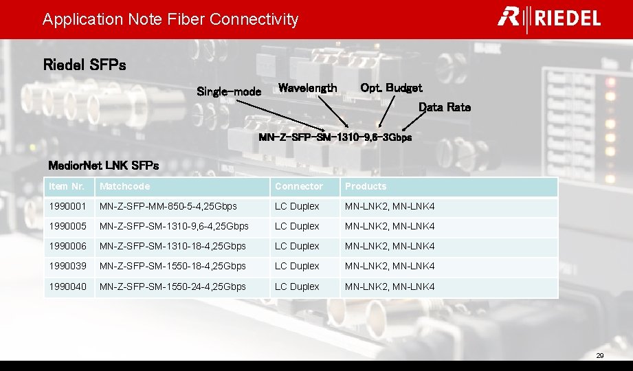 Application Note Fiber Connectivity Riedel SFPs Single-mode Wavelength Opt. Budget Data Rate MN-Z-SFP-SM-1310 -9,