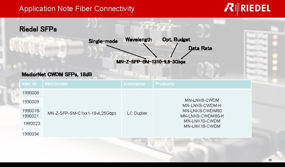 Application Note Fiber Connectivity Riedel SFPs Single-mode Wavelength Opt. Budget Data Rate MN-Z-SFP-SM-1310 -9,