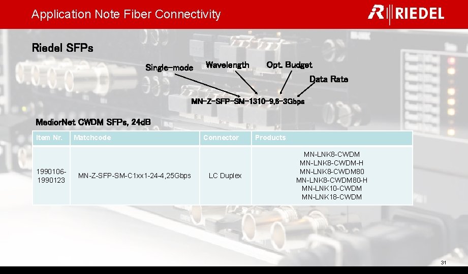 Application Note Fiber Connectivity Riedel SFPs Single-mode Wavelength Opt. Budget Data Rate MN-Z-SFP-SM-1310 -9,