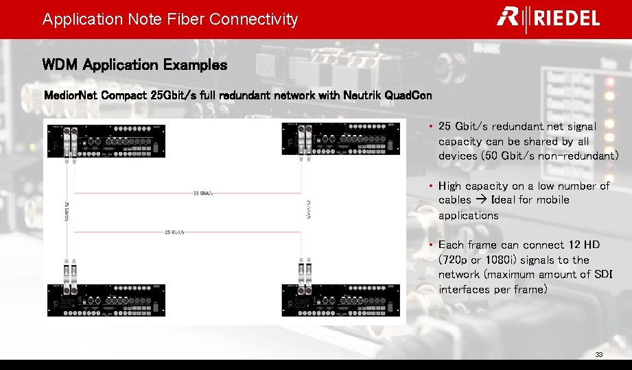 Application Note Fiber Connectivity WDM Application Examples Medior. Net Compact 25 Gbit/s full redundant