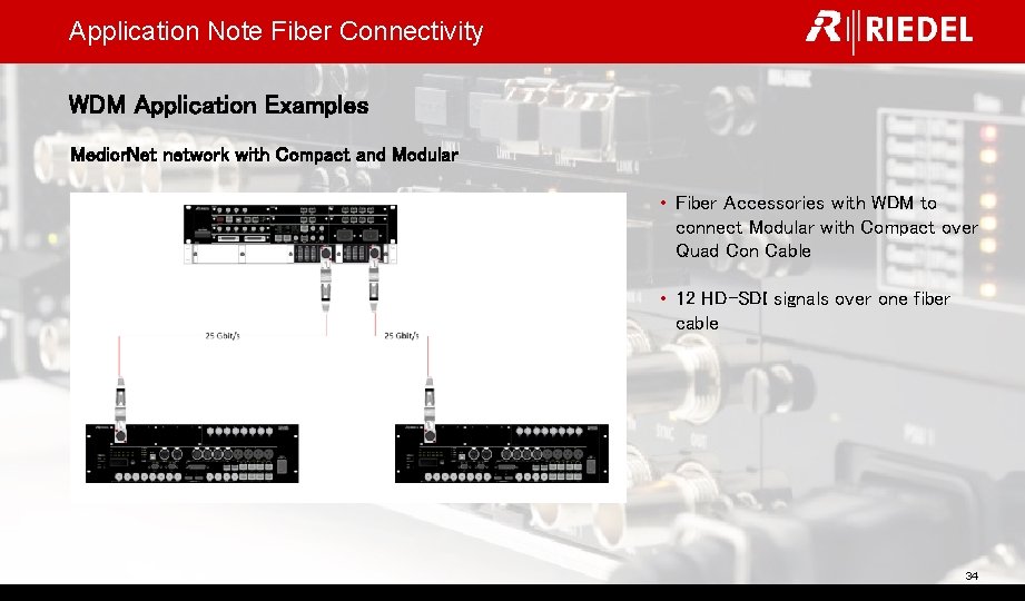 Application Note Fiber Connectivity WDM Application Examples Medior. Net network with Compact and Modular