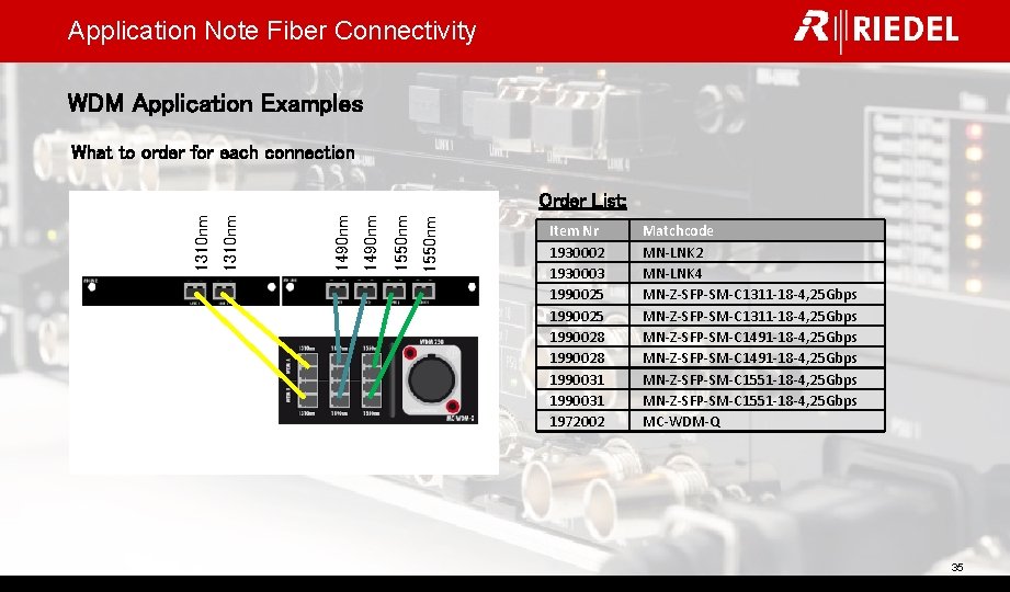 Application Note Fiber Connectivity WDM Application Examples What to order for each connection 1550