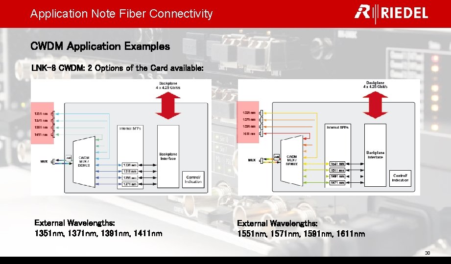 Application Note Fiber Connectivity CWDM Application Examples LNK-8 CWDM: 2 Options of the Card