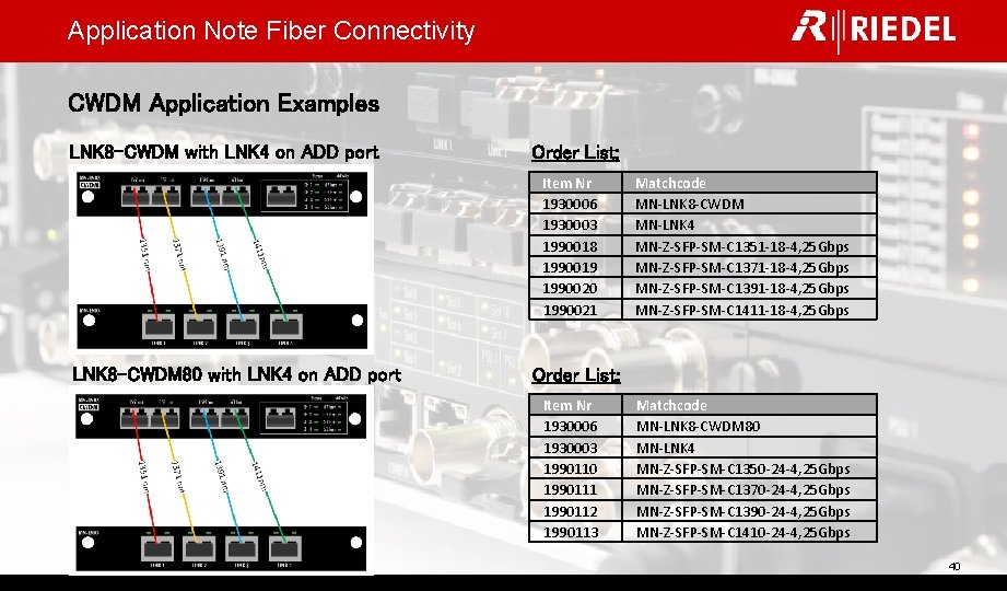 Application Note Fiber Connectivity CWDM Application Examples LNK 8 -CWDM with LNK 4 on