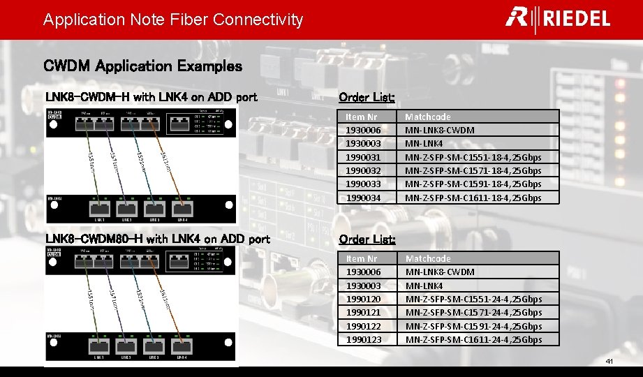 Application Note Fiber Connectivity CWDM Application Examples LNK 8 -CWDM-H with LNK 4 on