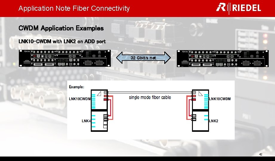 Application Note Fiber Connectivity CWDM Application Examples LNK 10 -CWDM with LNK 2 on