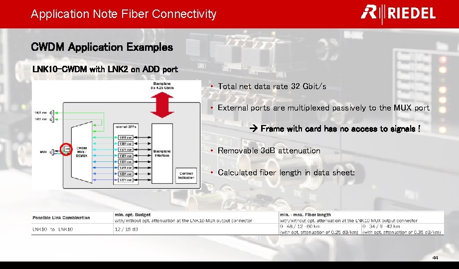 Application Note Fiber Connectivity CWDM Application Examples LNK 10 -CWDM with LNK 2 on