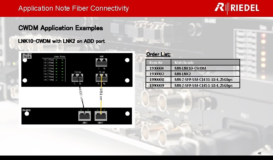 Application Note Fiber Connectivity CWDM Application Examples LNK 10 -CWDM with LNK 2 on