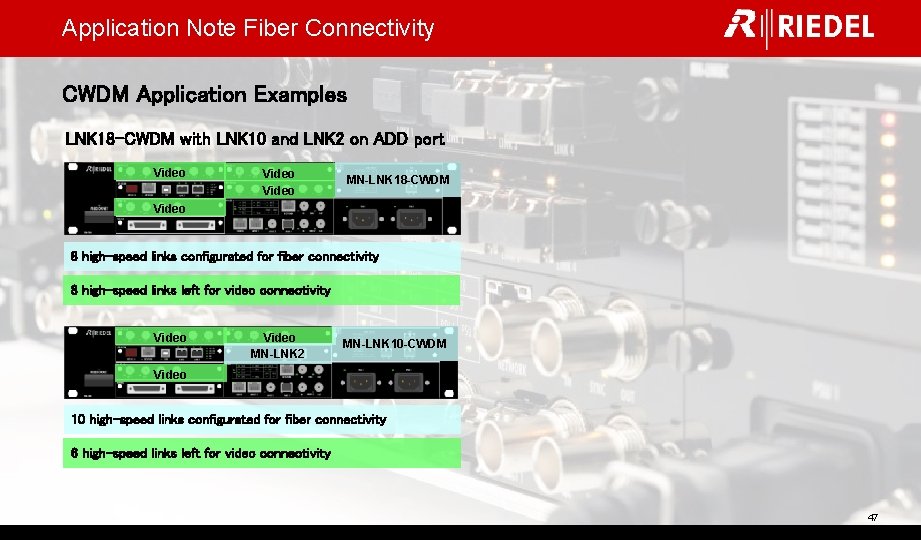 Application Note Fiber Connectivity CWDM Application Examples LNK 18 -CWDM with LNK 10 and