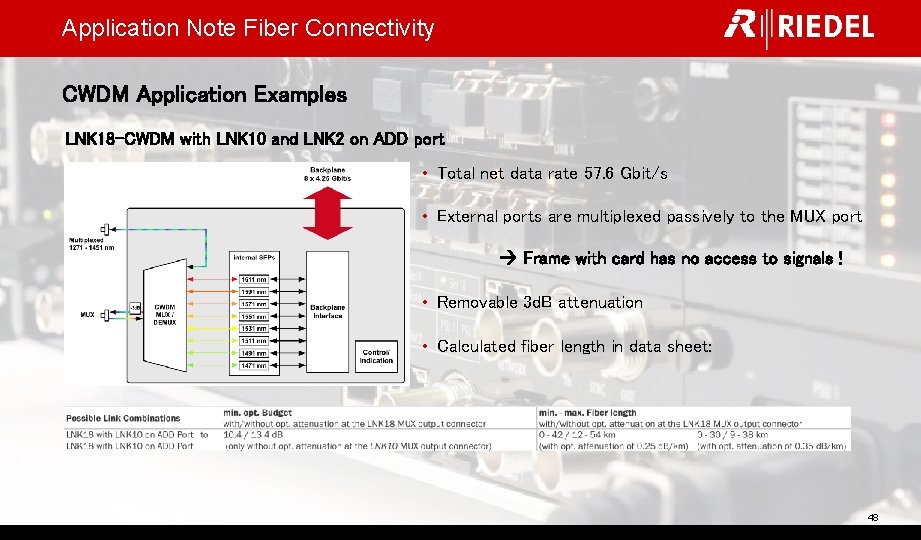 Application Note Fiber Connectivity CWDM Application Examples LNK 18 -CWDM with LNK 10 and