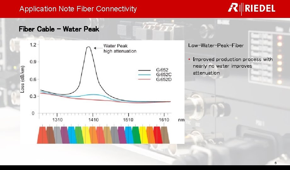 Application Note Fiber Connectivity Fiber Cable – Water Peak Low-Water-Peak-Fiber • Improved production process