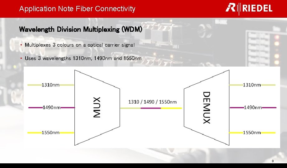 Application Note Fiber Connectivity Wavelength Division Multiplexing (WDM) • Multiplexes 3 colours on a