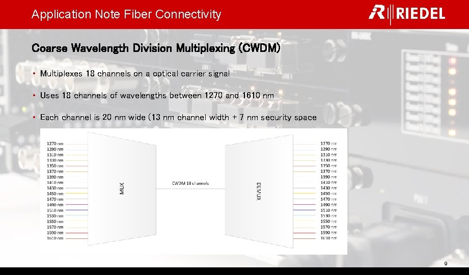 Application Note Fiber Connectivity Coarse Wavelength Division Multiplexing (CWDM) • Multiplexes 18 channels on
