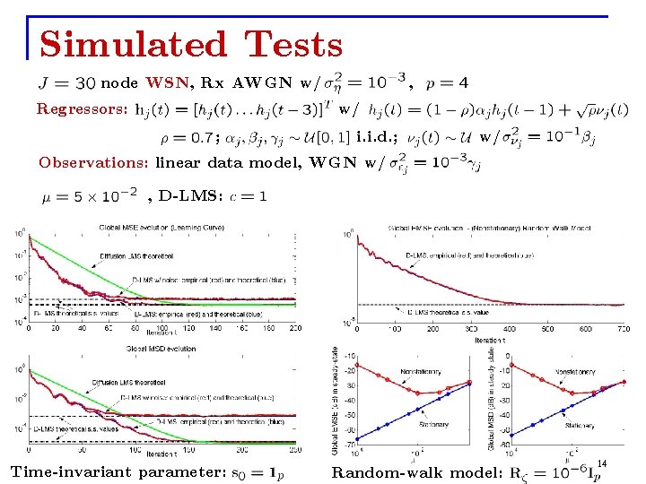 Simulated Tests node WSN, Rx AWGN w/ Regressors: , w/ ; i. i. d.