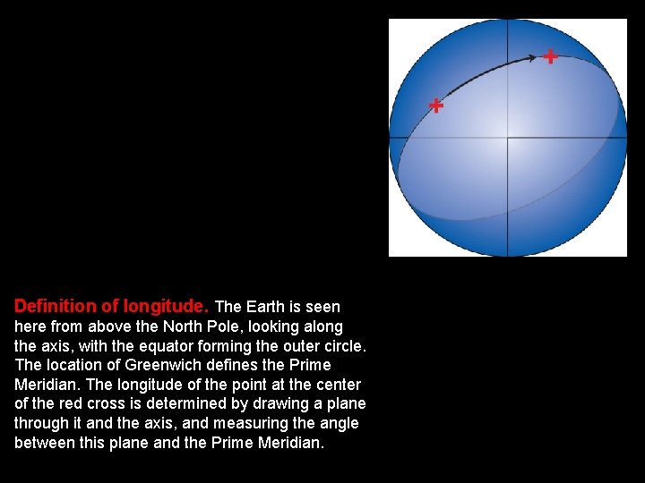 Definition of longitude. The Earth is seen here from above the North Pole, looking