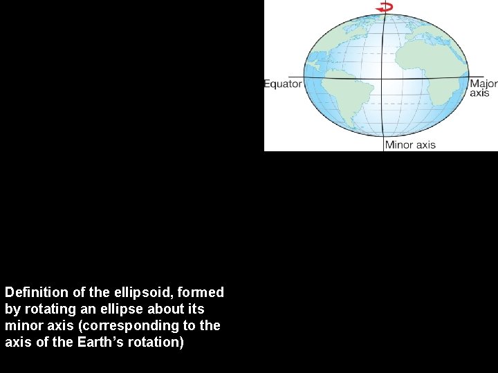 Definition of the ellipsoid, formed by rotating an ellipse about its minor axis (corresponding
