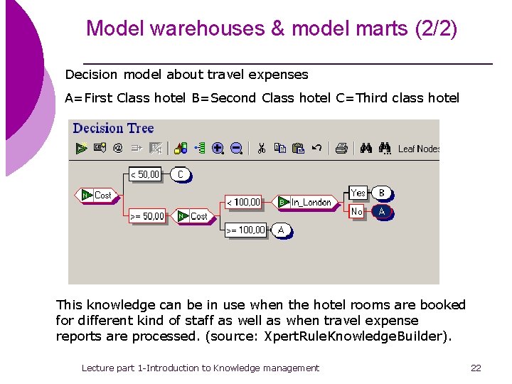 Model warehouses & model marts (2/2) Decision model about travel expenses A=First Class hotel