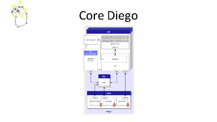 Core Diego 