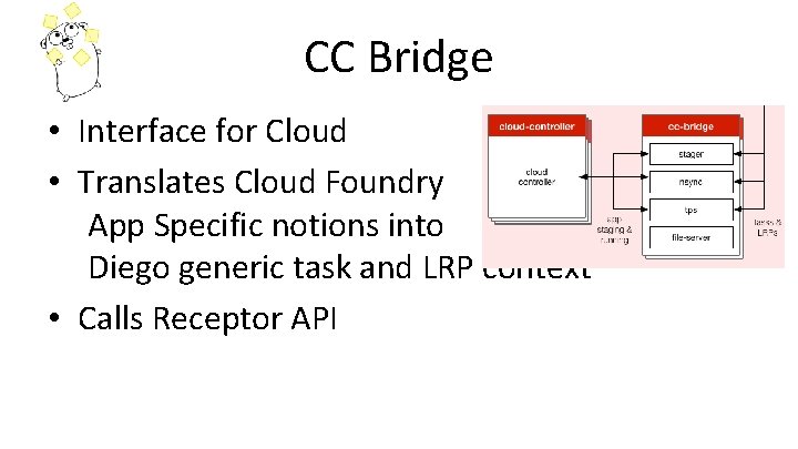 CC Bridge • Interface for Cloud Controller • Translates Cloud Foundry App Specific notions