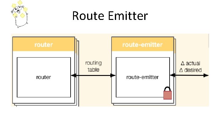 Route Emitter 
