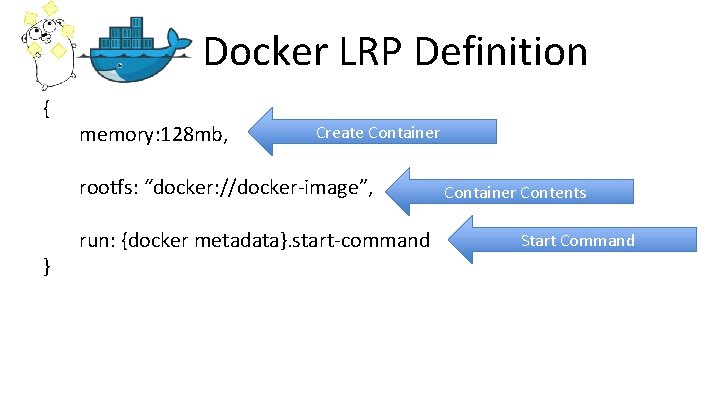 Docker LRP Definition { memory: 128 mb, Create Container rootfs: “docker: //docker-image”, } run: