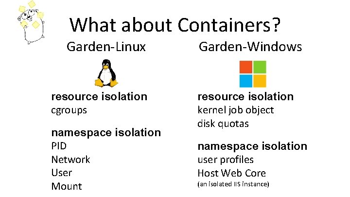 What about Containers? Garden-Linux resource isolation cgroups namespace isolation PID Network User Mount Garden-Windows