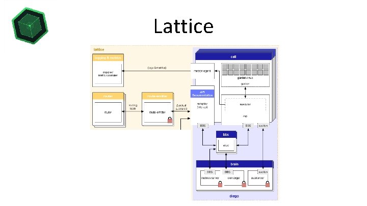 Lattice 