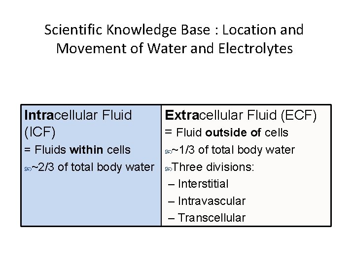 Scientific Knowledge Base : Location and Movement of Water and Electrolytes Intracellular Fluid (ICF)