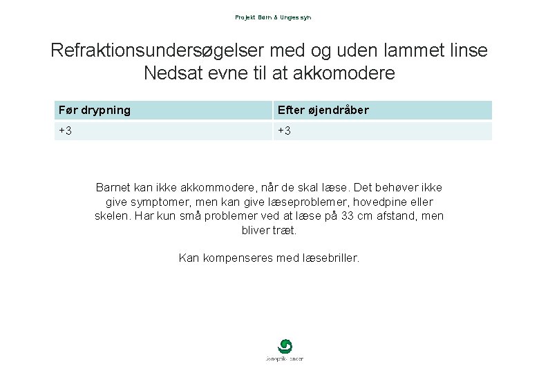 Projekt Børn & Unges syn Refraktionsundersøgelser med og uden lammet linse Nedsat evne til