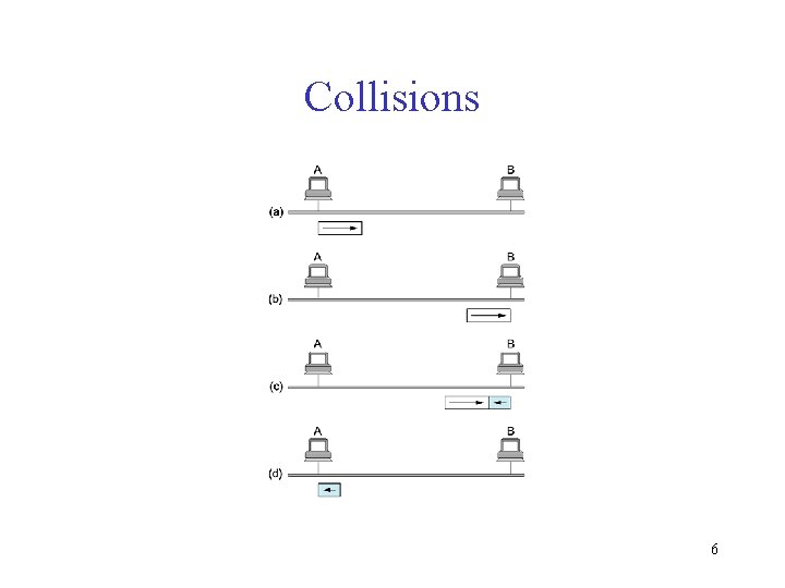 Collisions 6 