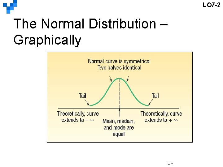 LO 7 -2 The Normal Distribution – Graphically 7 -* 