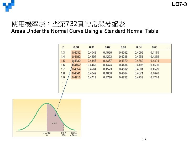 LO 7 -3 使用機率表：查第 732頁的常態分配表 Areas Under the Normal Curve Using a Standard Normal