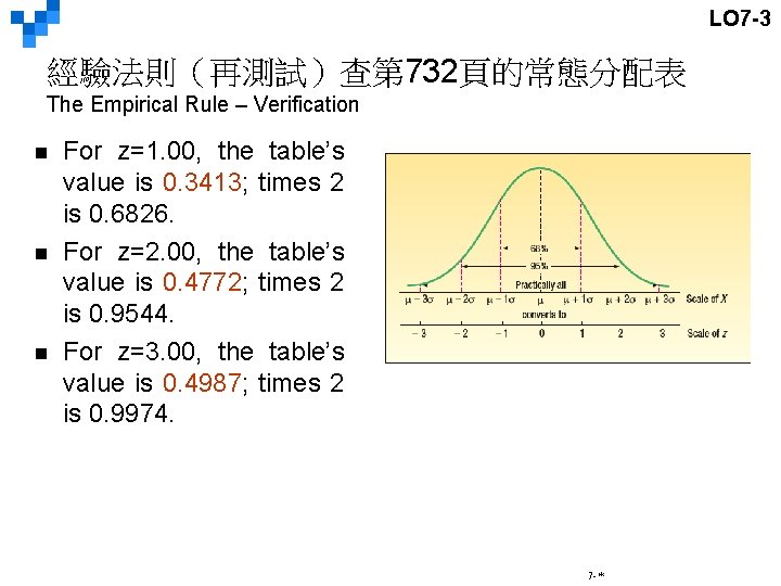 LO 7 -3 經驗法則（再測試）查第 732頁的常態分配表 The Empirical Rule – Verification n For z=1. 00,