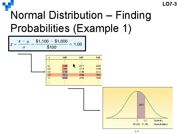 LO 7 -3 Normal Distribution – Finding Probabilities (Example 1) 7 -* 