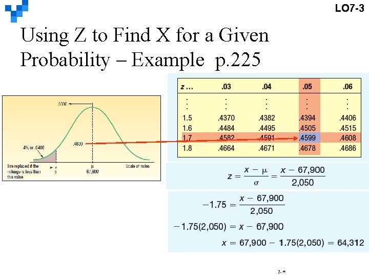 LO 7 -3 Using Z to Find X for a Given Probability – Example