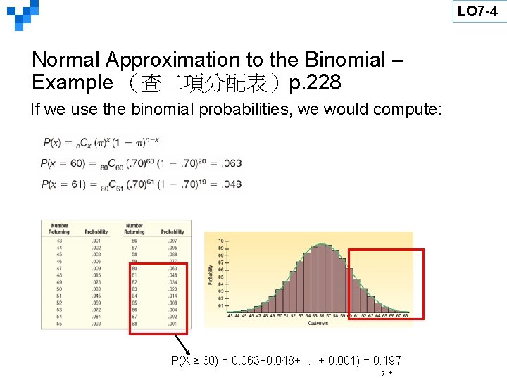 LO 7 -4 Normal Approximation to the Binomial – Example （查二項分配表）p. 228 If we