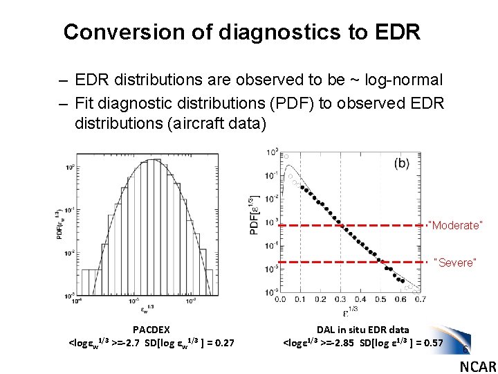Conversion of diagnostics to EDR – EDR distributions are observed to be ~ log-normal