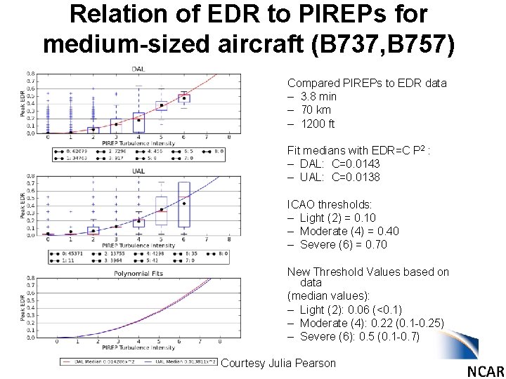 Relation of EDR to PIREPs for medium-sized aircraft (B 737, B 757) Compared PIREPs